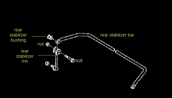 component_parts